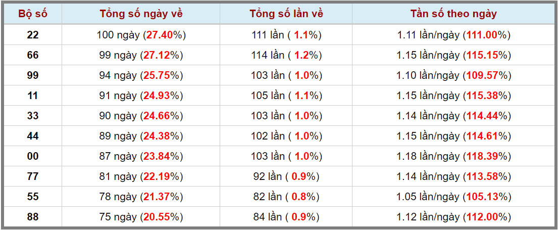 Loto kép XSMB 692024 - Phân tích lô kép XSMB Thứ 6 hôm nay 3