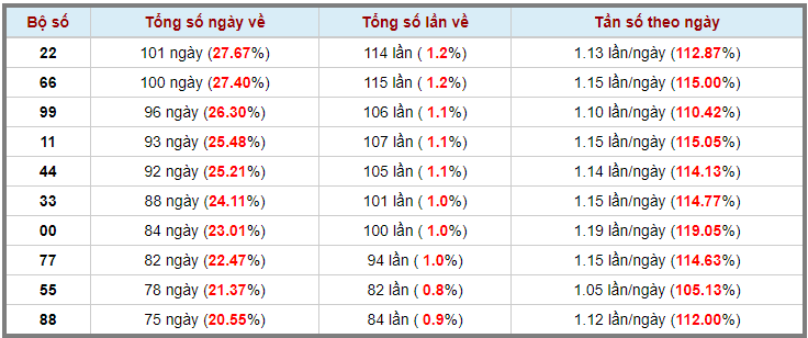 Loto kép XSMB 1892024 - Phân tích lô kép XSMB Thứ 4 hôm nay 3