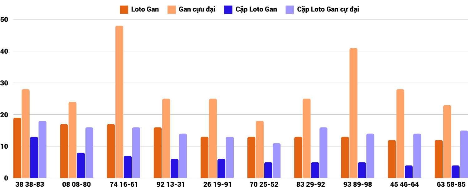 Thong-ke-loto-gan-xsqb-19-9-2024