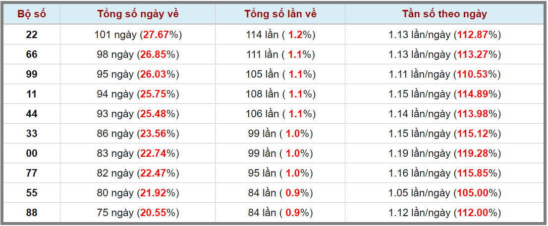 Loto kép XSMB 2192024 - Phân tích lô kép XSMB Thứ 7 hôm nay 3
