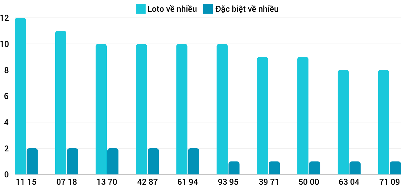 Thống kê XSMT 2492024 - Phân tích Xổ số Miền Trung 24-9 Thứ 3 1