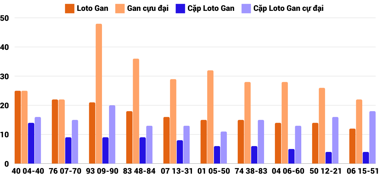 Thong-ke-loto-gan-xstth-29-9-2024 Thong-ke-loto-gan-xstth-29-9-2024