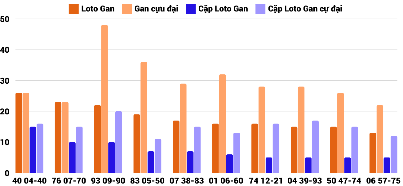 Thong-ke-loto-gan-xstth-30-9-2024 Thong-ke-loto-gan-xstth-30-9-2024
