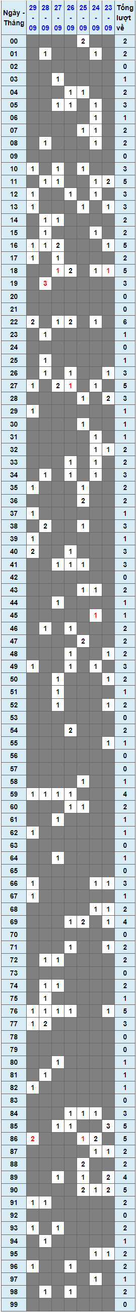 XSMB tuần qua có gì Tuần từ 2392024 đến 2992024 1 XSMB tuần qua có gì Tuần từ 2392024 đến 2992024 1