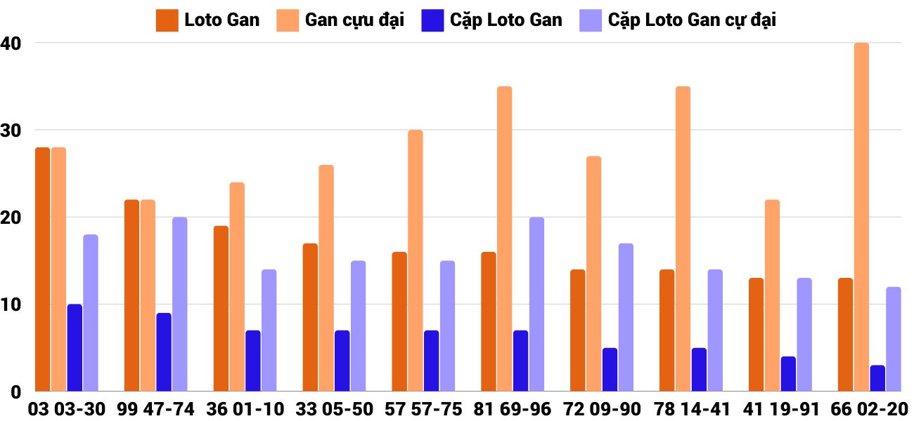 Thong-ke-loto-gan-xsdng-5-10-2024 Thong-ke-loto-gan-xsdng-5-10-2024