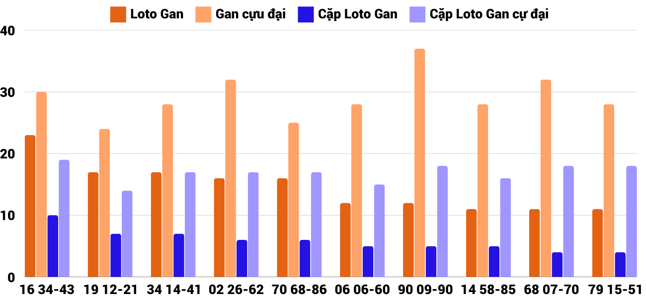 Thong-ke-loto-gan-xskh-6-10-2024 Thong-ke-loto-gan-xskh-6-10-2024