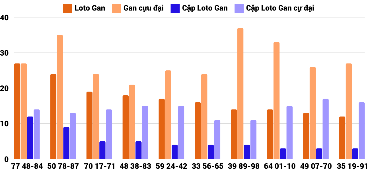 Thong-ke-loto-gan-xsqng-5-10-2024 Thong-ke-loto-gan-xsqng-5-10-2024