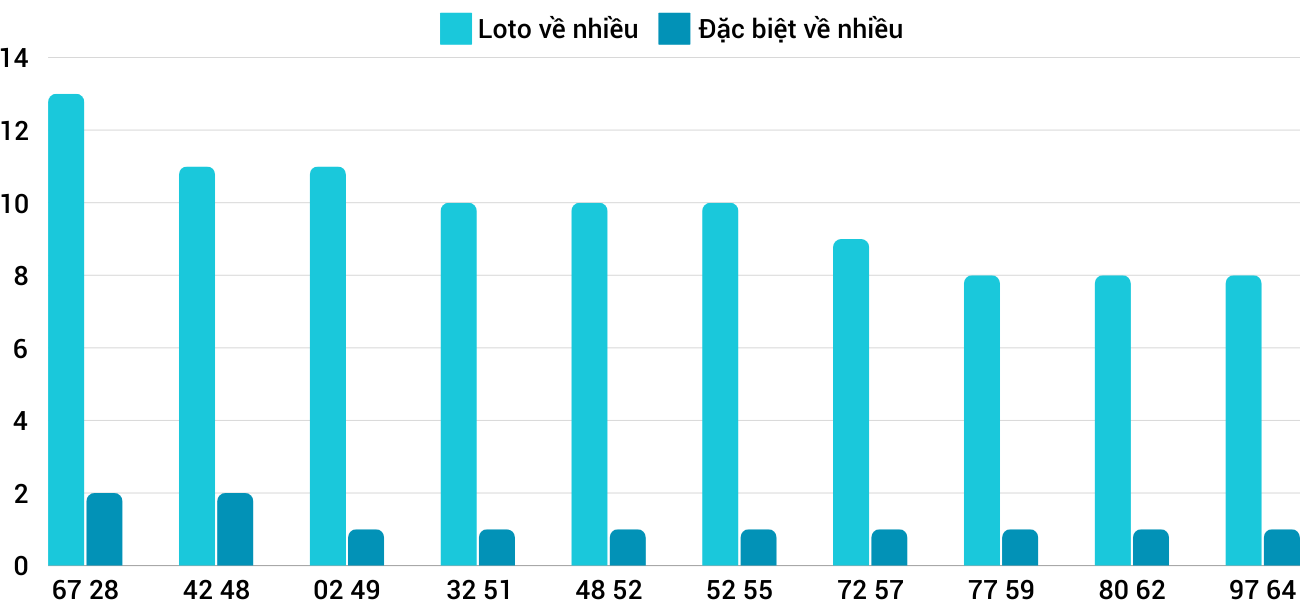 Thong-ke-loto-nhieu-it-xsdno-5-10-2024 Thong-ke-loto-nhieu-it-xsdno-5-10-2024