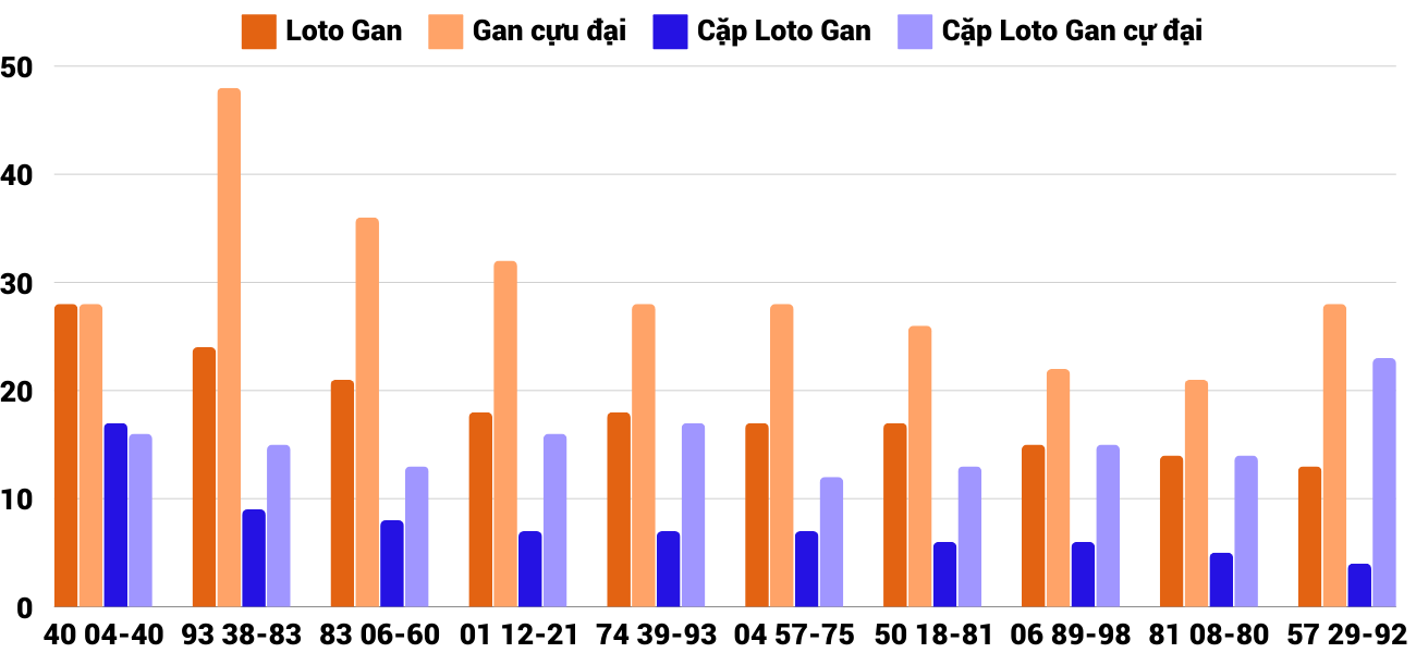 Thong-ke-loto-gan-xstth-7-10-2024 Thong-ke-loto-gan-xstth-7-10-2024