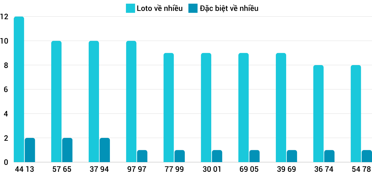 Thong-ke-loto-nhieu-it-xstth-7-10-2024 Thong-ke-loto-nhieu-it-xstth-7-10-2024