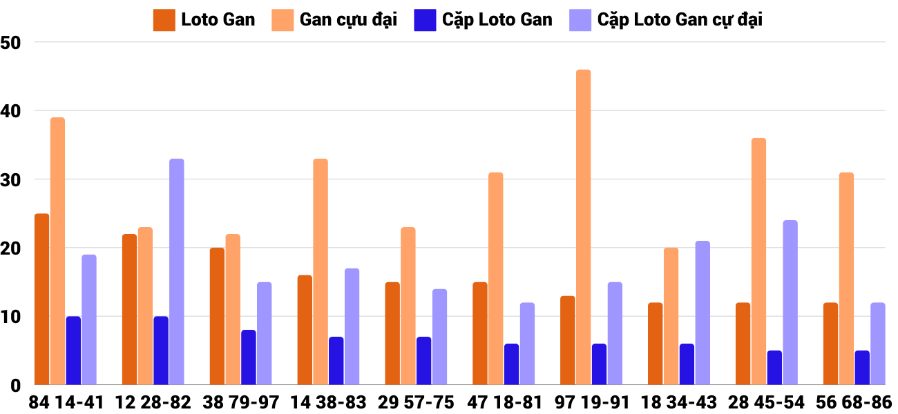 Thống kê XSMT 17102024 - Phân tích Xổ số Miền Trung 17-10 Thứ 5 2 Thống kê XSMT 17102024 - Phân tích Xổ số Miền Trung 17-10 Thứ 5 2