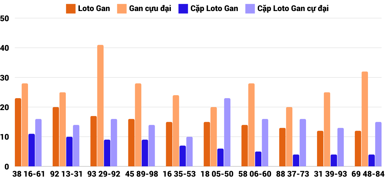 Thống kê XSMT 17102024 - Phân tích Xổ số Miền Trung 17-10 Thứ 5 4 Thống kê XSMT 17102024 - Phân tích Xổ số Miền Trung 17-10 Thứ 5 4
