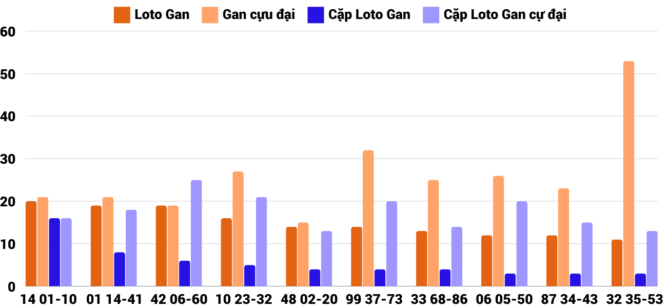 Thống kê XSMT 17102024 - Phân tích Xổ số Miền Trung 17-10 Thứ 5 6 Thống kê XSMT 17102024 - Phân tích Xổ số Miền Trung 17-10 Thứ 5 6