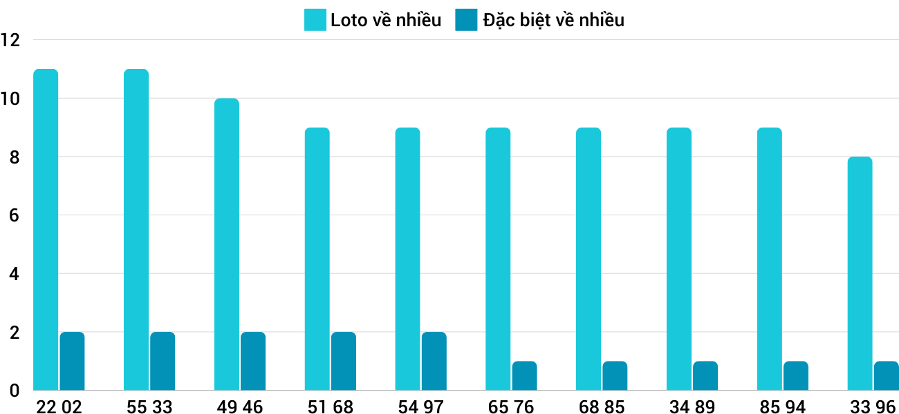 Thống kê XSMT 17102024 - Phân tích Xổ số Miền Trung 17-10 Thứ 5 3 Thống kê XSMT 17102024 - Phân tích Xổ số Miền Trung 17-10 Thứ 5 3