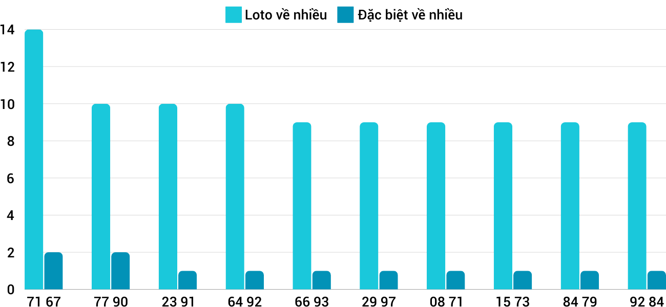 Thống kê XSMT 17102024 - Phân tích Xổ số Miền Trung 17-10 Thứ 5 5 Thống kê XSMT 17102024 - Phân tích Xổ số Miền Trung 17-10 Thứ 5 5