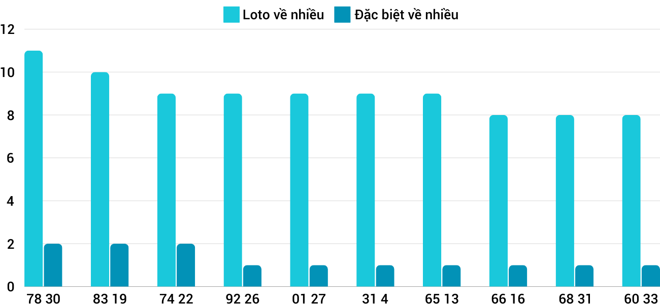 Thống kê XSMT 17102024 - Phân tích Xổ số Miền Trung 17-10 Thứ 5 1 Thống kê XSMT 17102024 - Phân tích Xổ số Miền Trung 17-10 Thứ 5 1