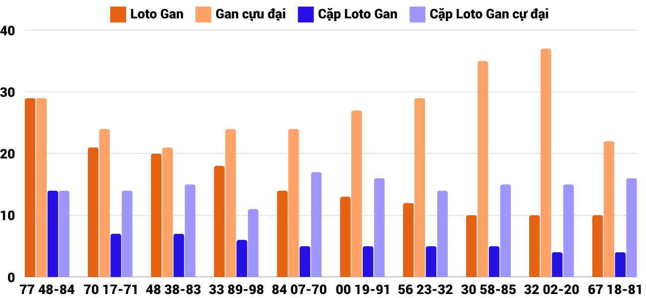 Thong-ke-loto-gan-xsqng-19-10-2024