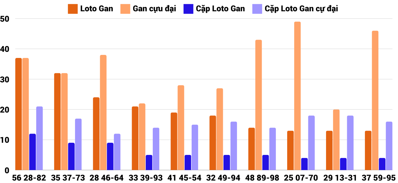 Thong-ke-loto-gan-xsdlk-22-10-2024