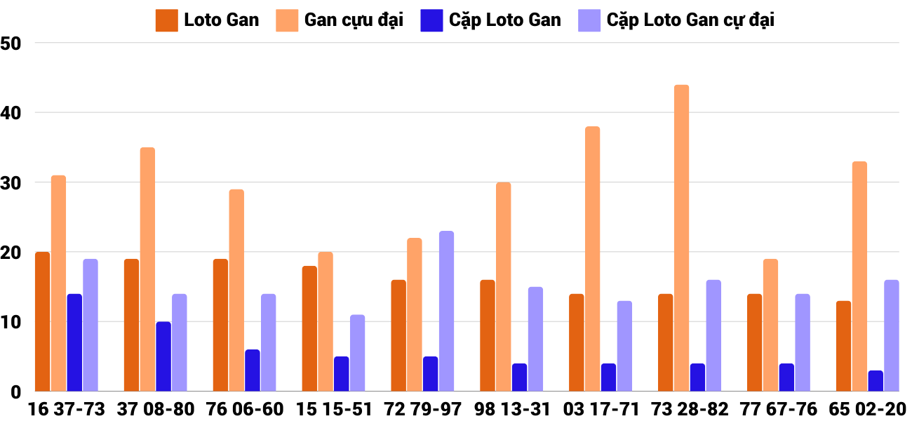 Thong-ke-loto-gan-xsnt-25-10-2024