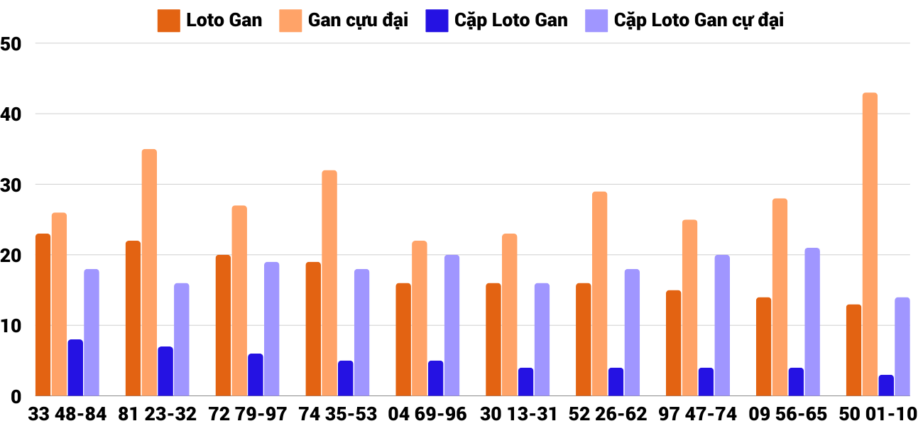 Thong-ke-loto-gan-xsdng-26-10-2024 Thong-ke-loto-gan-xsdng-26-10-2024