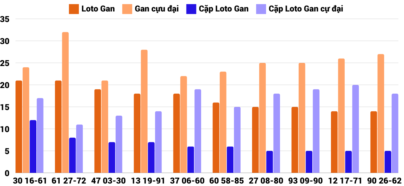 Thong-ke-loto-gan-xsdno-26-10-2024 Thong-ke-loto-gan-xsdno-26-10-2024