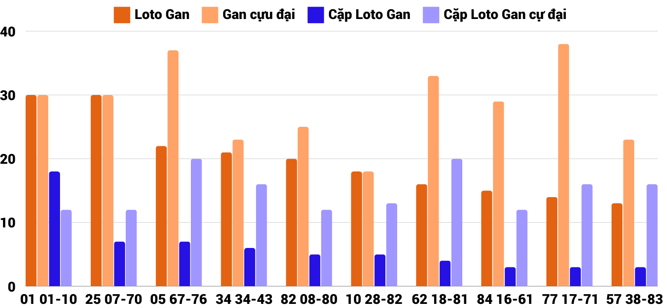 Thong-ke-loto-gan-xspy-28-10-2024 Thong-ke-loto-gan-xspy-28-10-2024