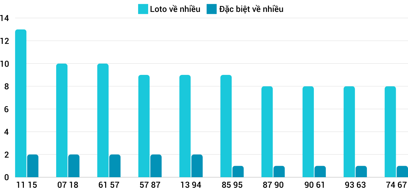 Thong-ke-loto-nhieu-it-xsdlk-29-10-2024 Thong-ke-loto-nhieu-it-xsdlk-29-10-2024