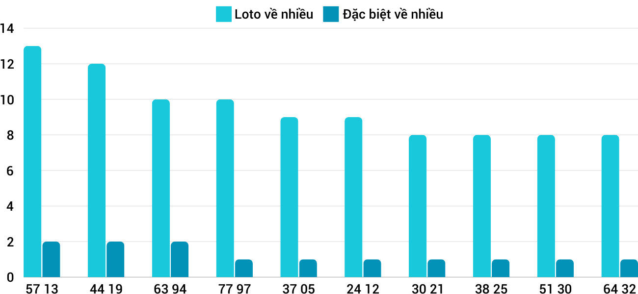 Thống kê XSMT 3112024 - Phân tích Xổ số Miền Trung 3-11 Chủ nhật 1
