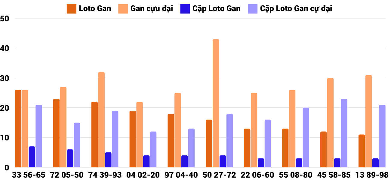 Thong-ke-loto-gan-xsdng-6-11-2024