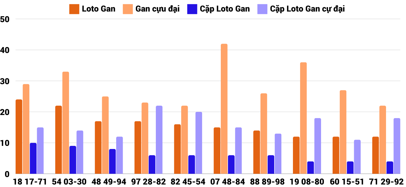Thong-ke-loto-gan-xsqna-5-11-2024