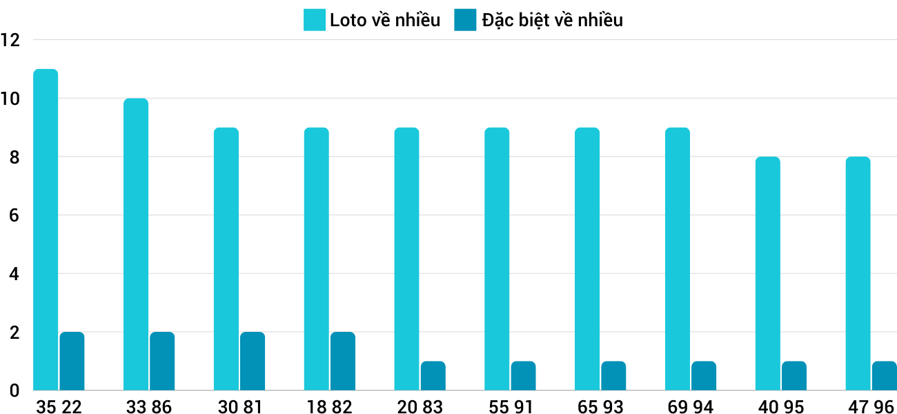 Thong-ke-loto-nhieu-it-xskh-6-11-2024
