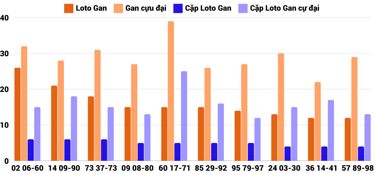 Thống kê XSMT 10112024 - Phân tích Xổ số Miền Trung 10-11 Chủ nhật 6