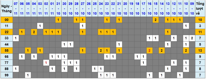 Loto kép XSMB 8112024 - Phân tích lô kép XSMB Thứ 6 hôm nay 1