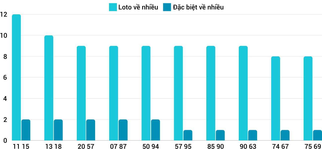 Thống kê XSMT 12112024 - Phân tích Xổ số Miền Trung 12-11 Thứ 3 1