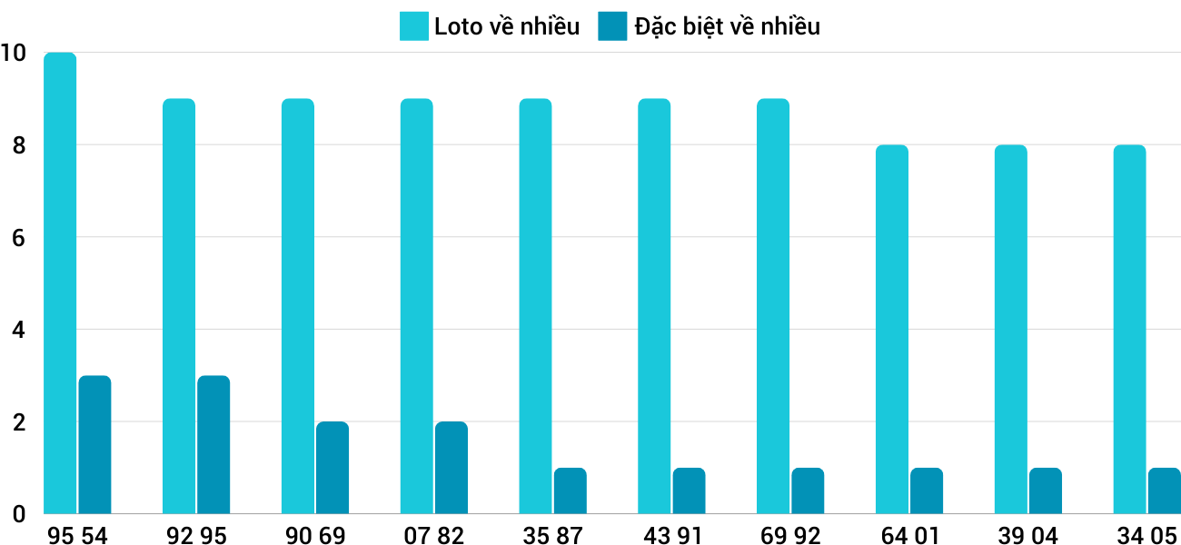 Thống kê XSMT 15112024 - Phân tích Xổ số Miền Trung 15-11 Thứ 6 1