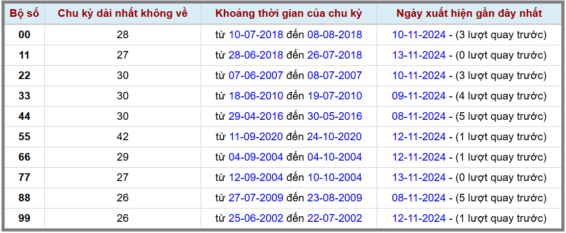 Loto kép XSMB 14112024 - Phân tích lô kép XSMB Thứ 5 hôm nay 2