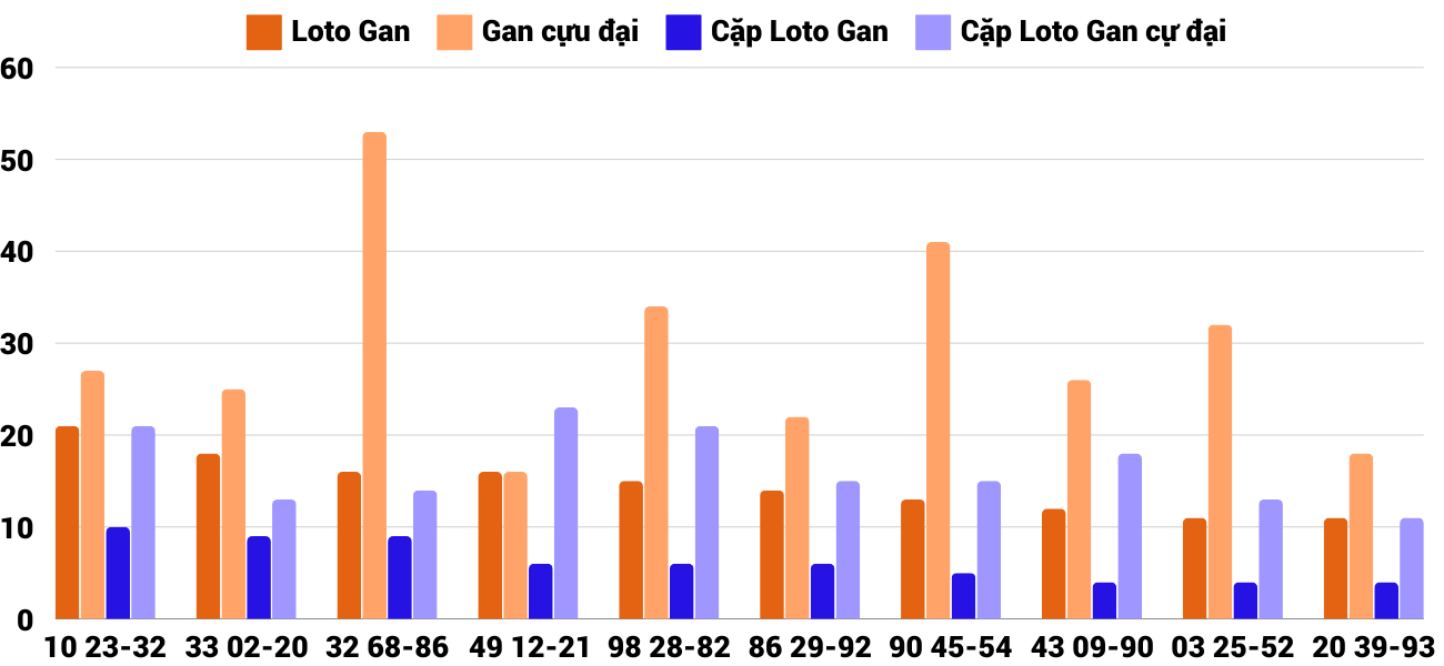 Thong-ke-loto-gan-xsqt-21-11-2024