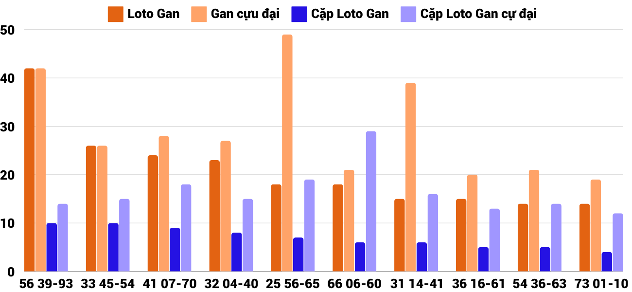 Thống kê XSMT 26112024 - Phân tích Xổ số Miền Trung 26-11 Thứ 3 2 Thống kê XSMT 26112024 - Phân tích Xổ số Miền Trung 26-11 Thứ 3 2