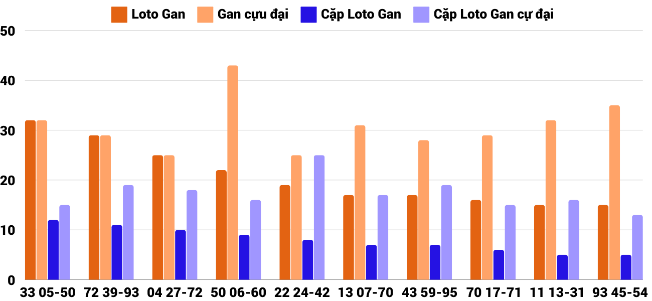 Thống kê XSMT 27112024 - Phân tích Xổ số Miền Trung 27-11Thứ 4 4