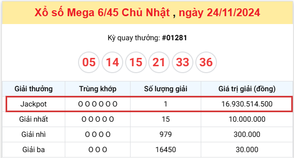 trung-thuong vietlott-24-11