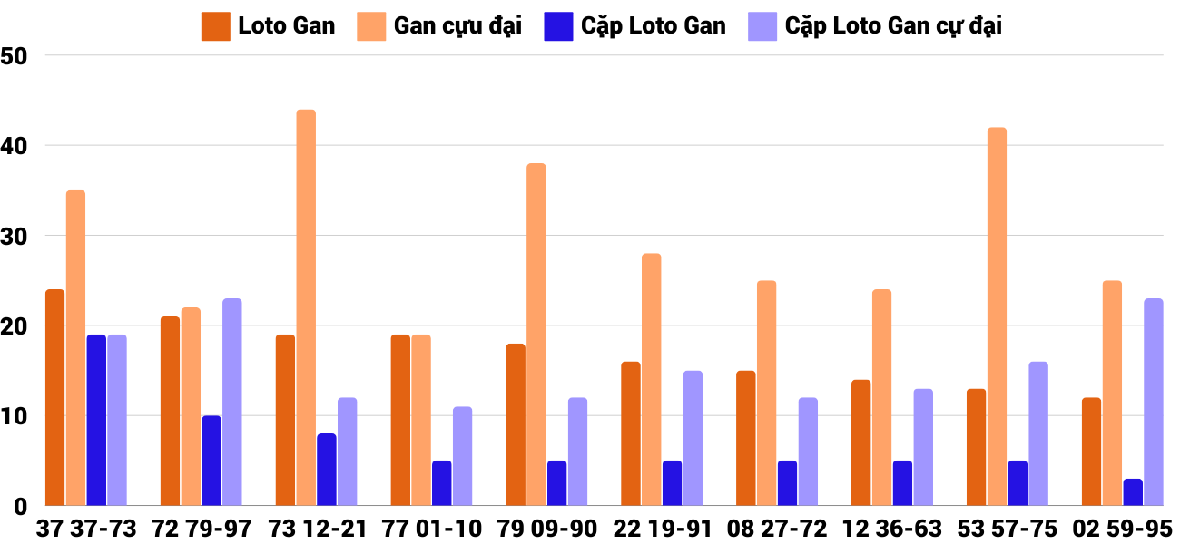 Thống kê XSMT 29112024 - Phân tích Xổ số Miền Trung 29-11 Thứ 6 2