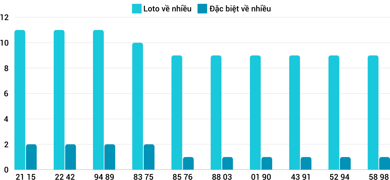 Thống kê XSMT 29112024 - Phân tích Xổ số Miền Trung 29-11 Thứ 6 3