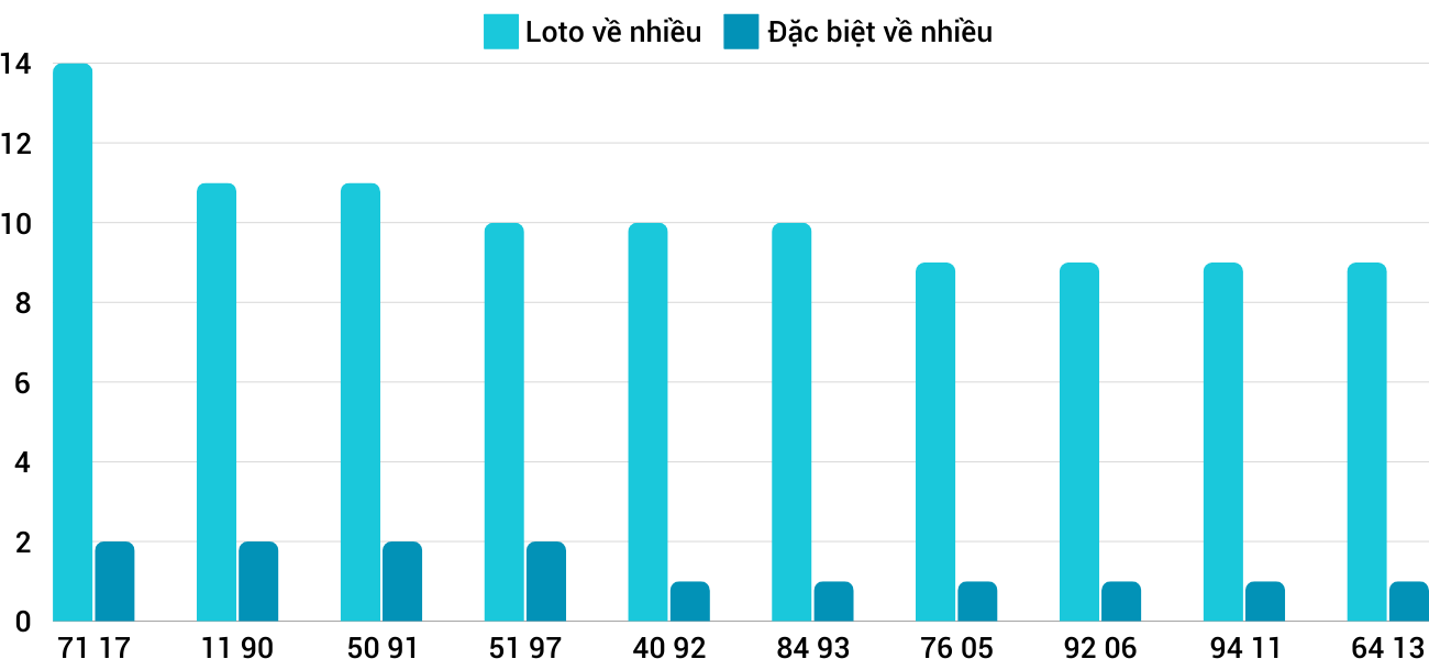 Thống kê XSMT 28112024 - Phân tích Xổ số Miền Trung 28-11 Thứ 5 5
