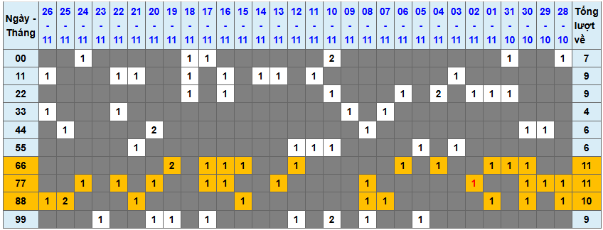 Loto kép XSMB 27112024 - Phân tích lô kép XSMB Thứ 4 hôm nay 1