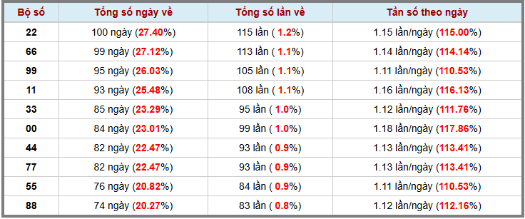 Loto kép XSMB 28112024 - Phân tích lô kép XSMB Thứ 5 hôm nay 3