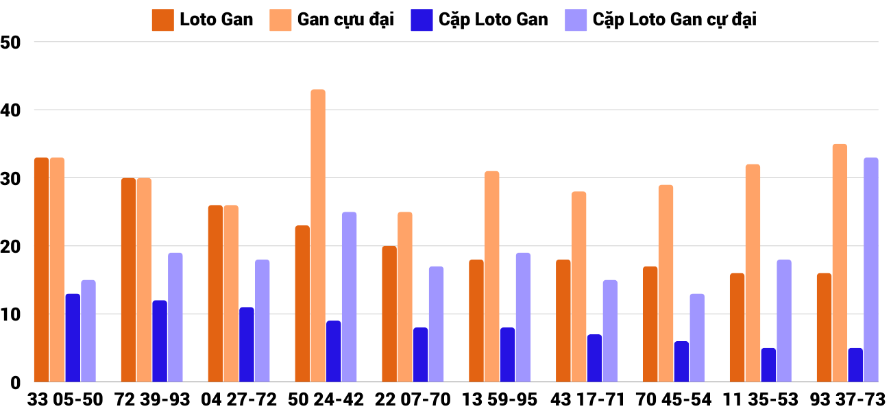 Thống kê XSMT 30112024 - Phân tích Xổ số Miền Trung 30-11 Thứ 7 6