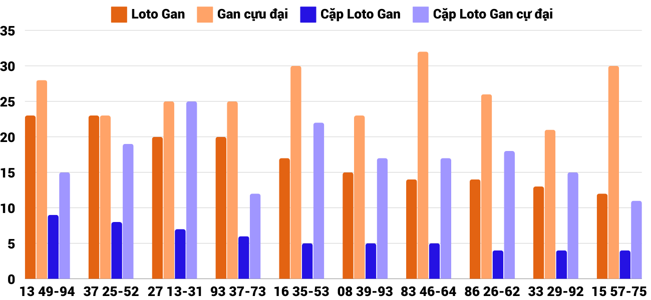 Thống kê XSMT 30112024 - Phân tích Xổ số Miền Trung 30-11 Thứ 7 4