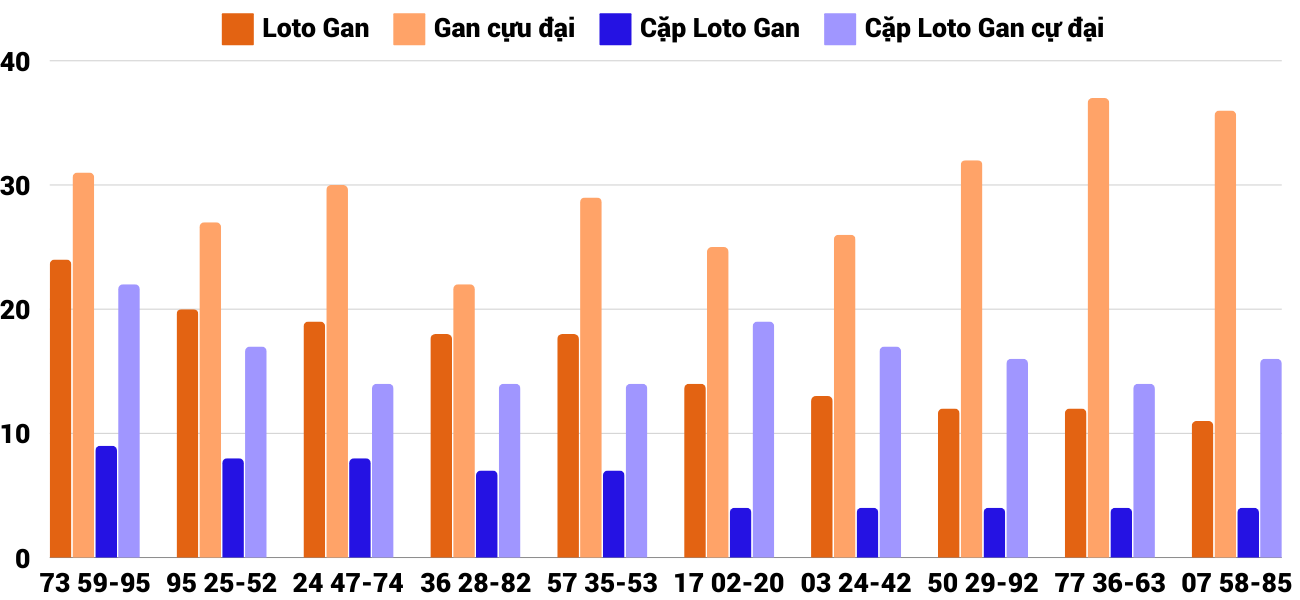 Thong-ke-loto-gan-xskh-1-12-2024