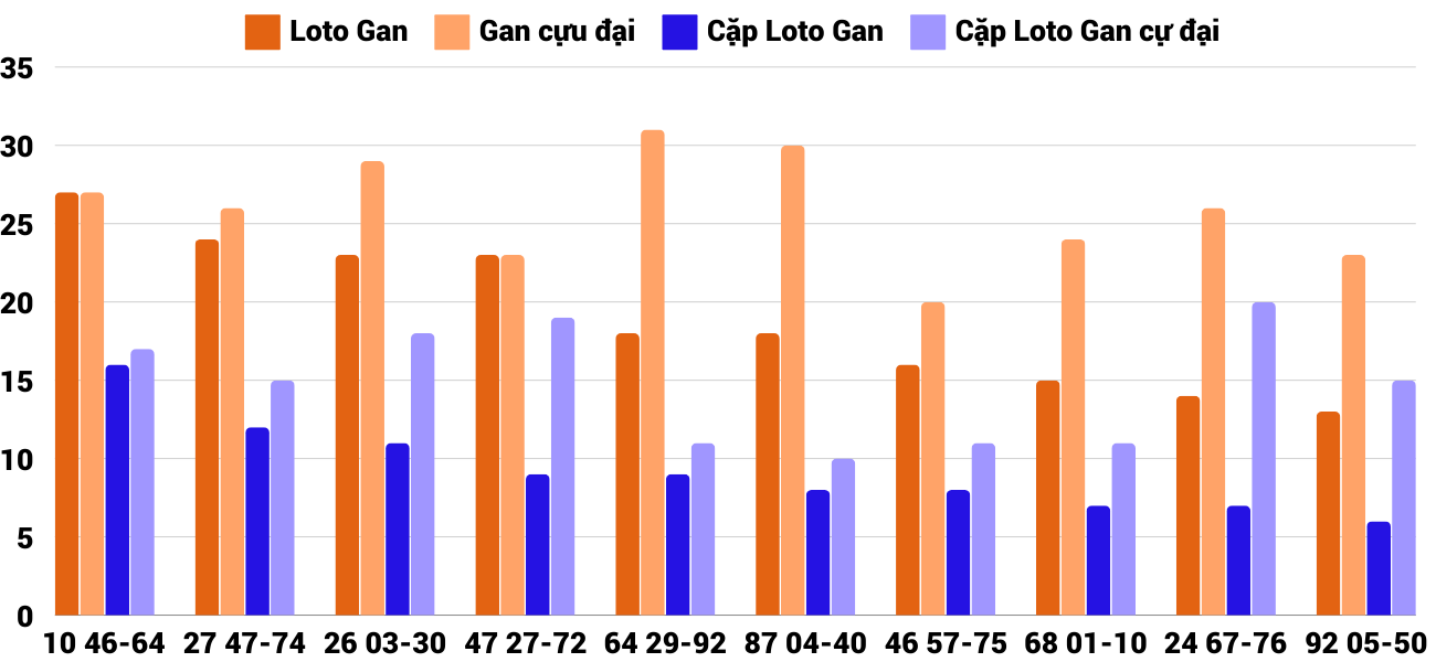 Thong-ke-loto-gan-xskt-1-12-2024