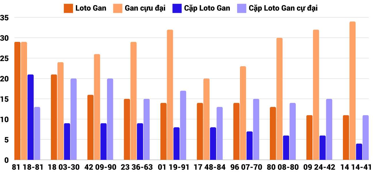 Thong-ke-loto-gan-xstth-1-12-2024